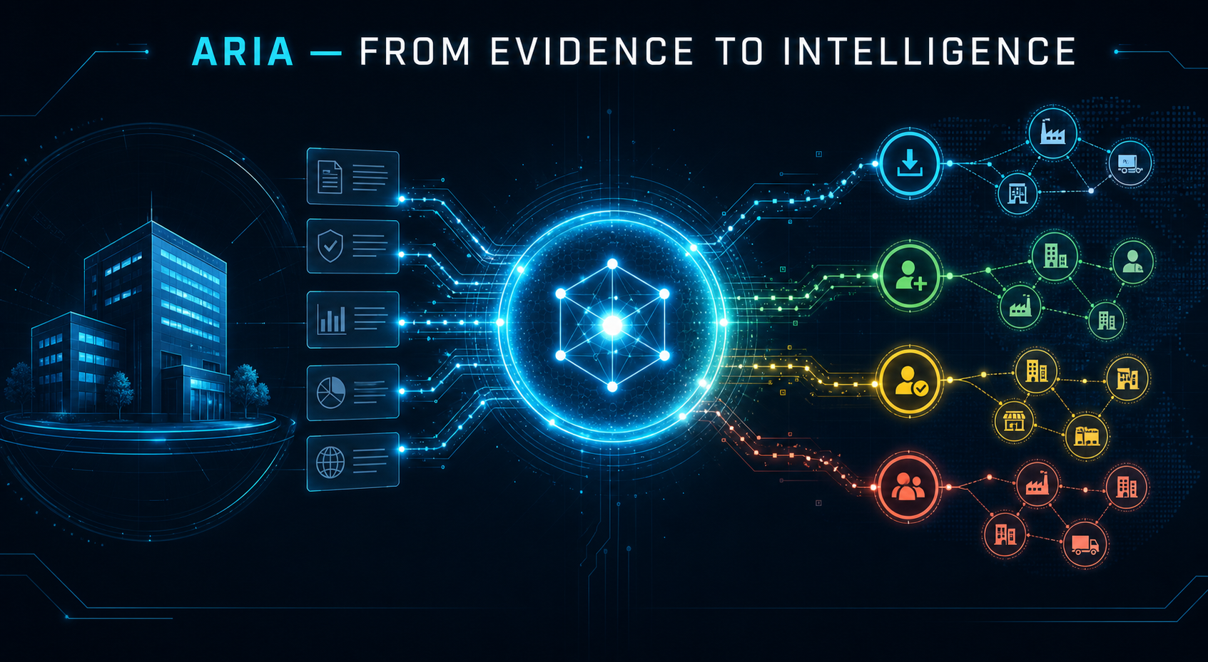 ARIA — From evidence to intelligence. Business documents connect through an intelligence sphere to multiple supplier networks.